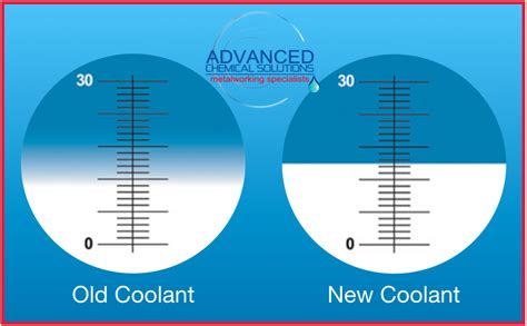 coolant refractometer how to use|refractometer reading chart.